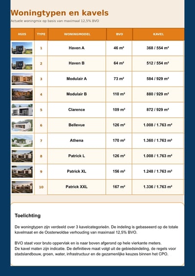 CPO Buitenplaats