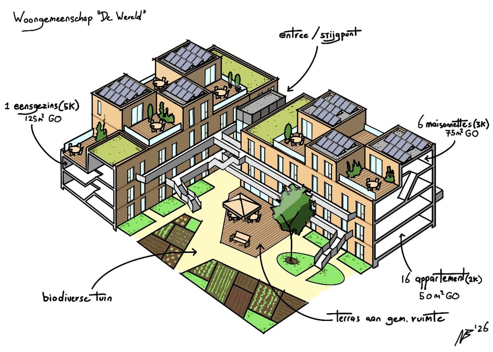 Woongemeenschap 'De Wereld'
